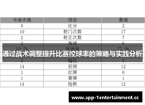 通过战术调整提升比赛控球率的策略与实践分析