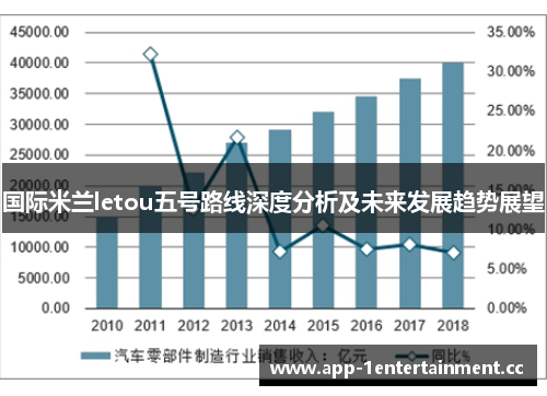 国际米兰letou五号路线深度分析及未来发展趋势展望