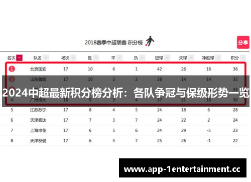 2024中超最新积分榜分析：各队争冠与保级形势一览