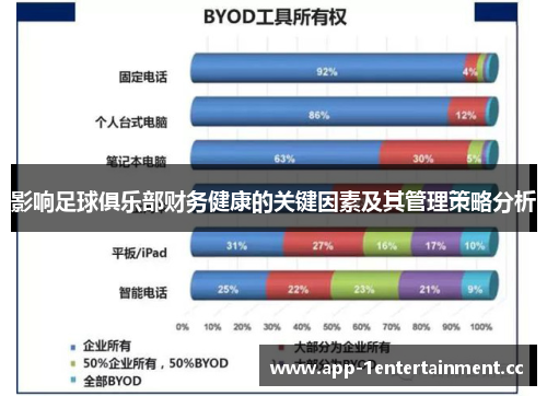 影响足球俱乐部财务健康的关键因素及其管理策略分析