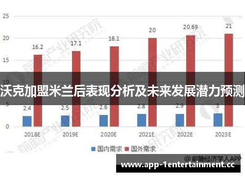 沃克加盟米兰后表现分析及未来发展潜力预测 沃克加盟米兰后表现分析及未来发展潜力预测