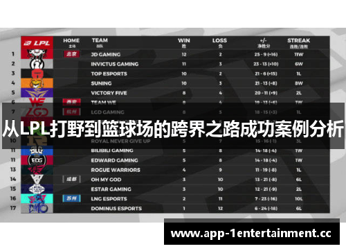 从LPL打野到篮球场的跨界之路成功案例分析