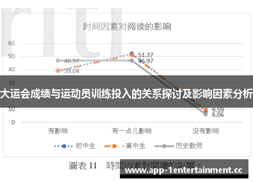 大运会成绩与运动员训练投入的关系探讨及影响因素分析