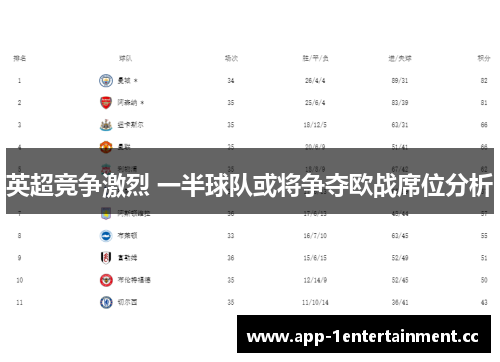 英超竞争激烈 一半球队或将争夺欧战席位分析