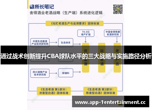 通过战术创新提升CBA球队水平的三大战略与实施路径分析