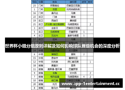 世界杯小组分组原则详解及如何影响球队晋级机会的深度分析 世界杯小组分组原则详解及如何影响球队晋级机会的深度分析