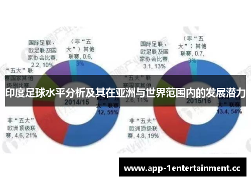 印度足球水平分析及其在亚洲与世界范围内的发展潜力